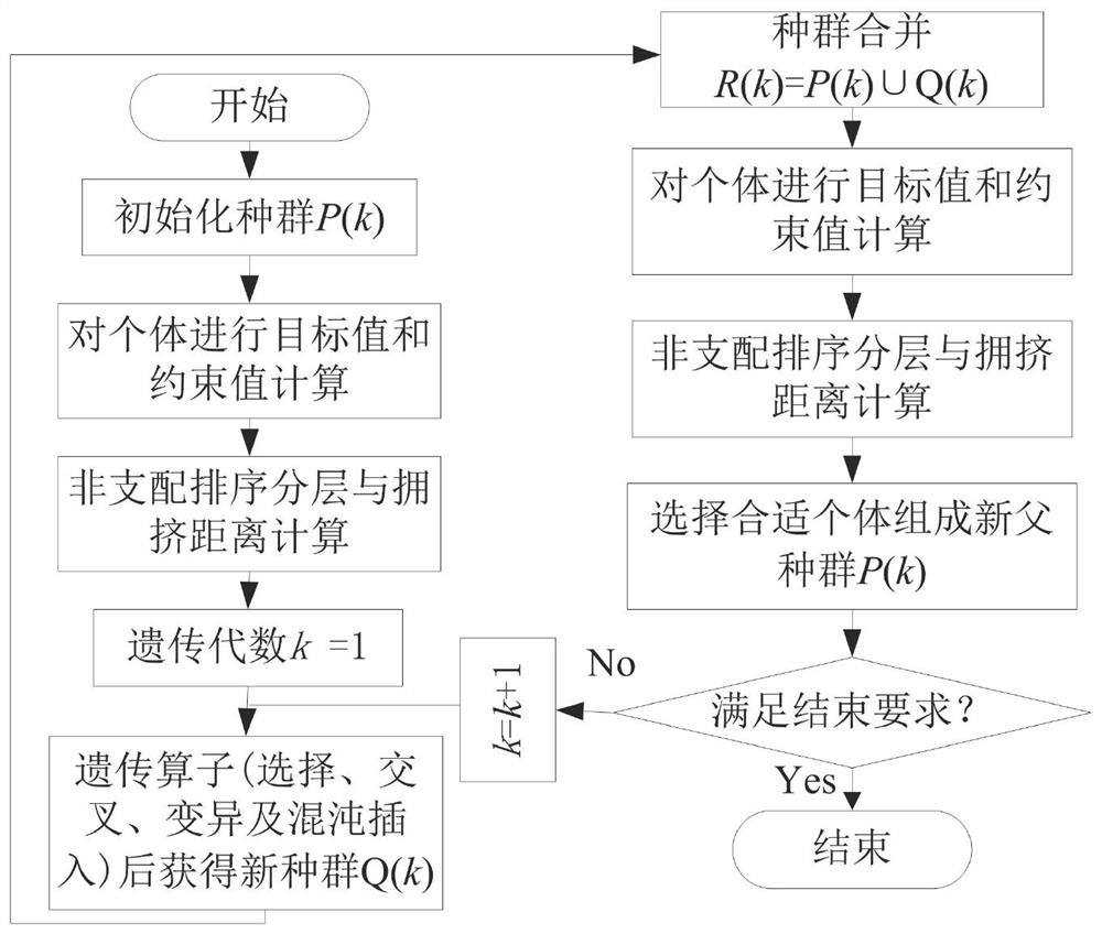 Trajectory tracking control method of reconfigurable modular flexible manipulator based on parameter optimization