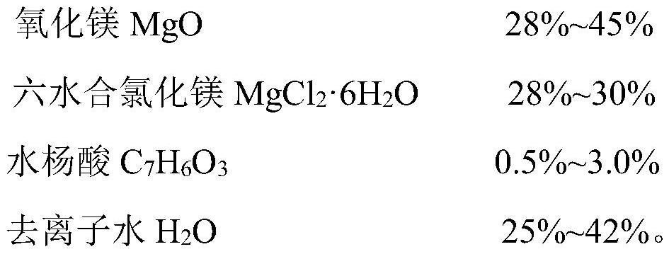 Inorganic magnesium-based adhesive for bonding and grouting broken stone cultural relics and preparation method of inorganic magnesium-based adhesive