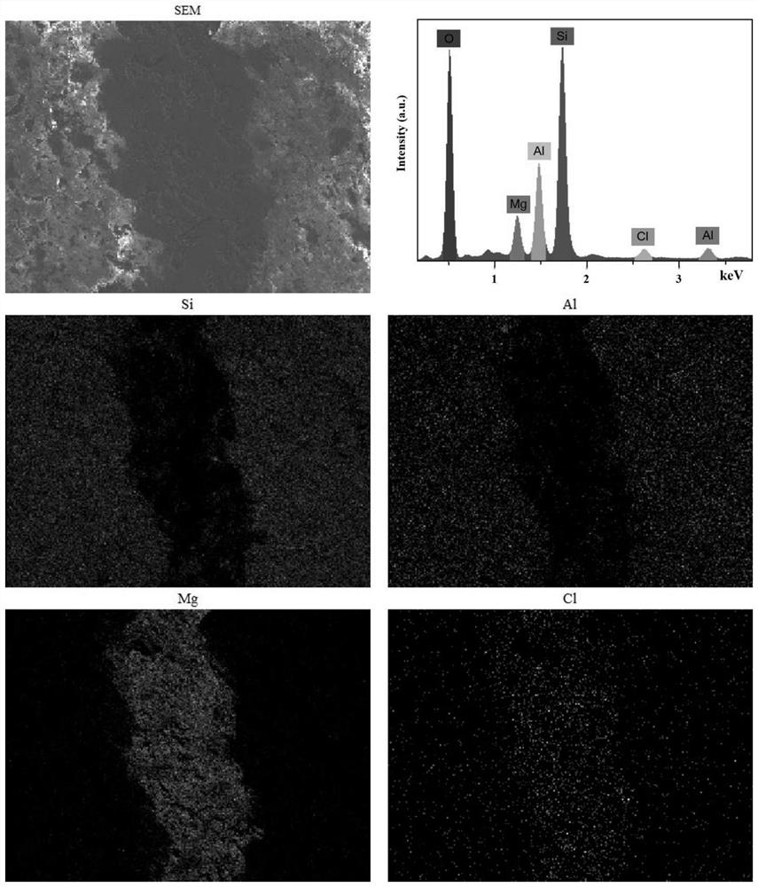 Inorganic magnesium-based adhesive for bonding and grouting broken stone cultural relics and preparation method of inorganic magnesium-based adhesive