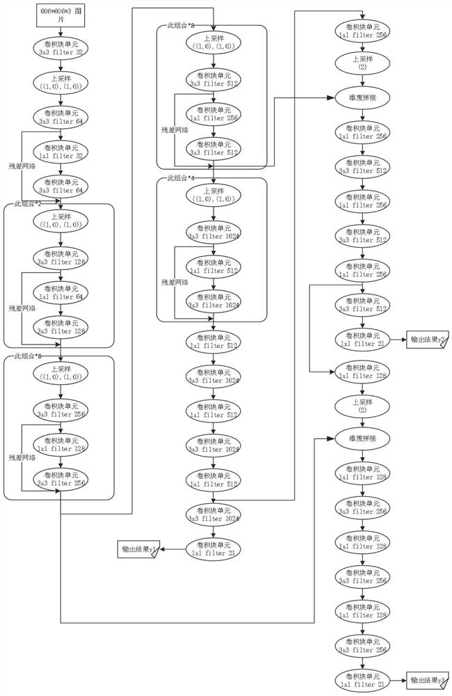 Ship board number position positioning method and system based on deep learning