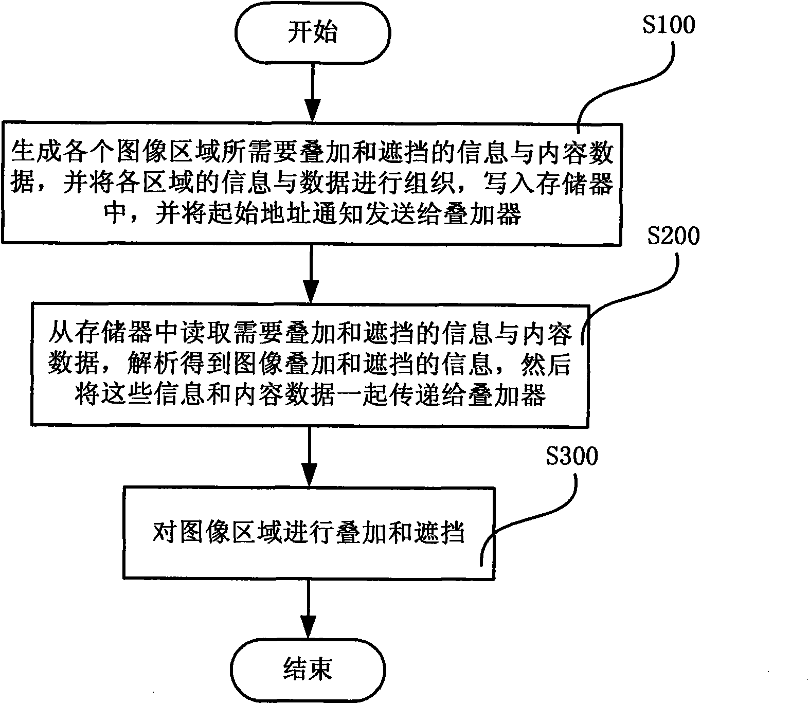 Device and method for superimposing and keeping out video images