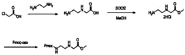 Synthesis method of N-(2-Fmoc-aminoethyl) glycine methyl ester hydrochloride