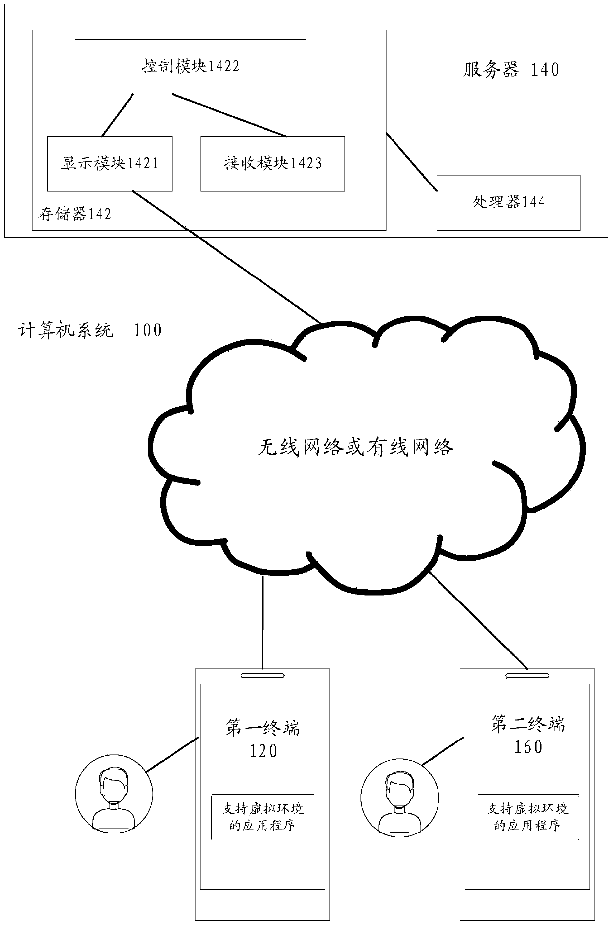 Prop using method, device and equipment in virtual environment and storage medium