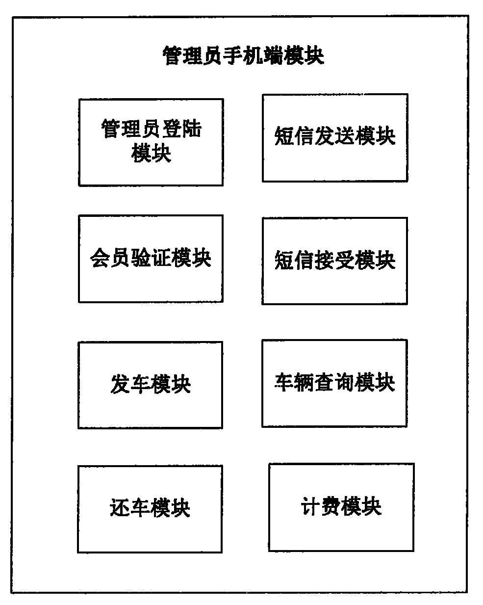 Managing system and method for cellphone application in mobile lease and restitution of vehicle