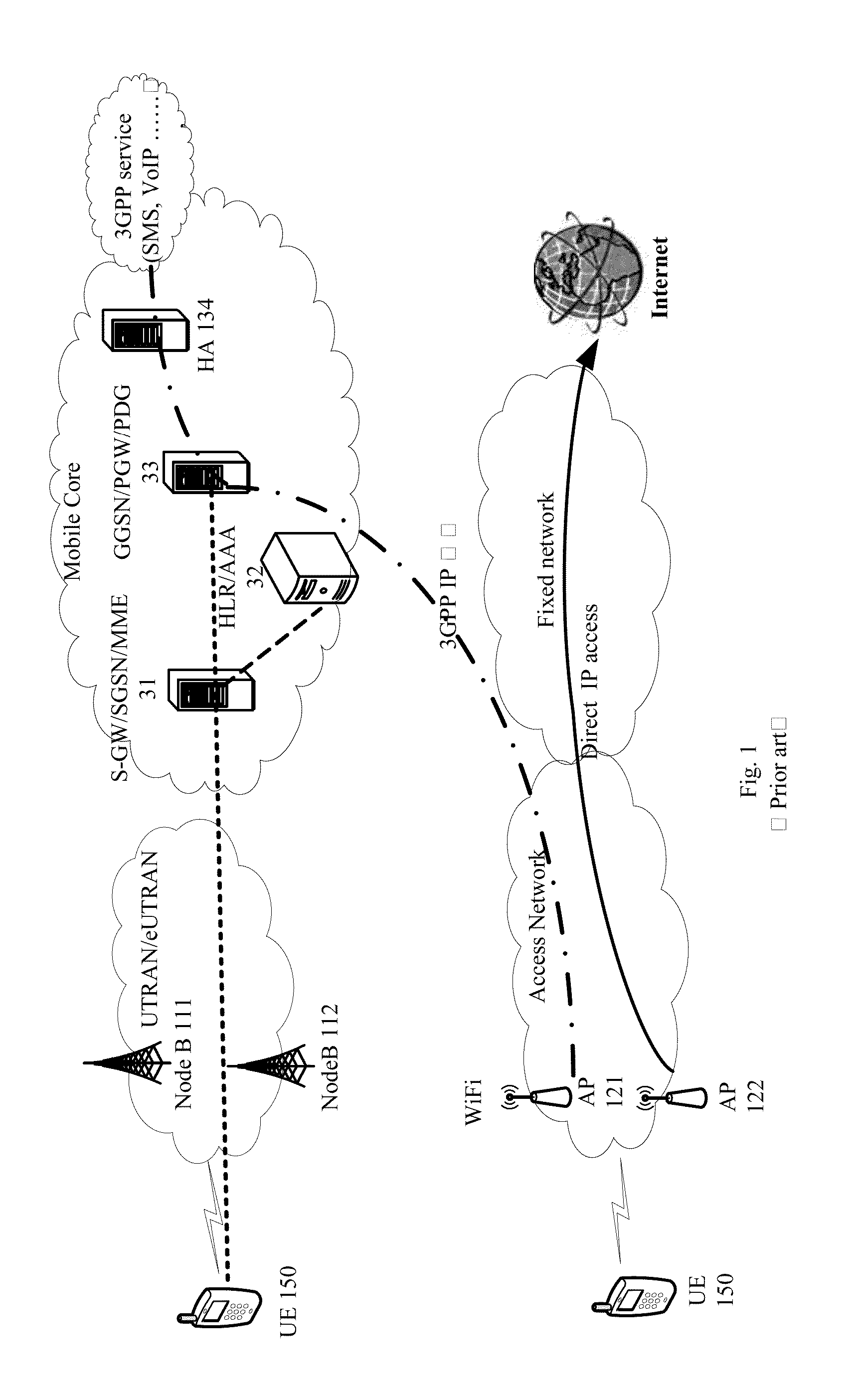 Method of communication under network condition converging cellular network and WLAN