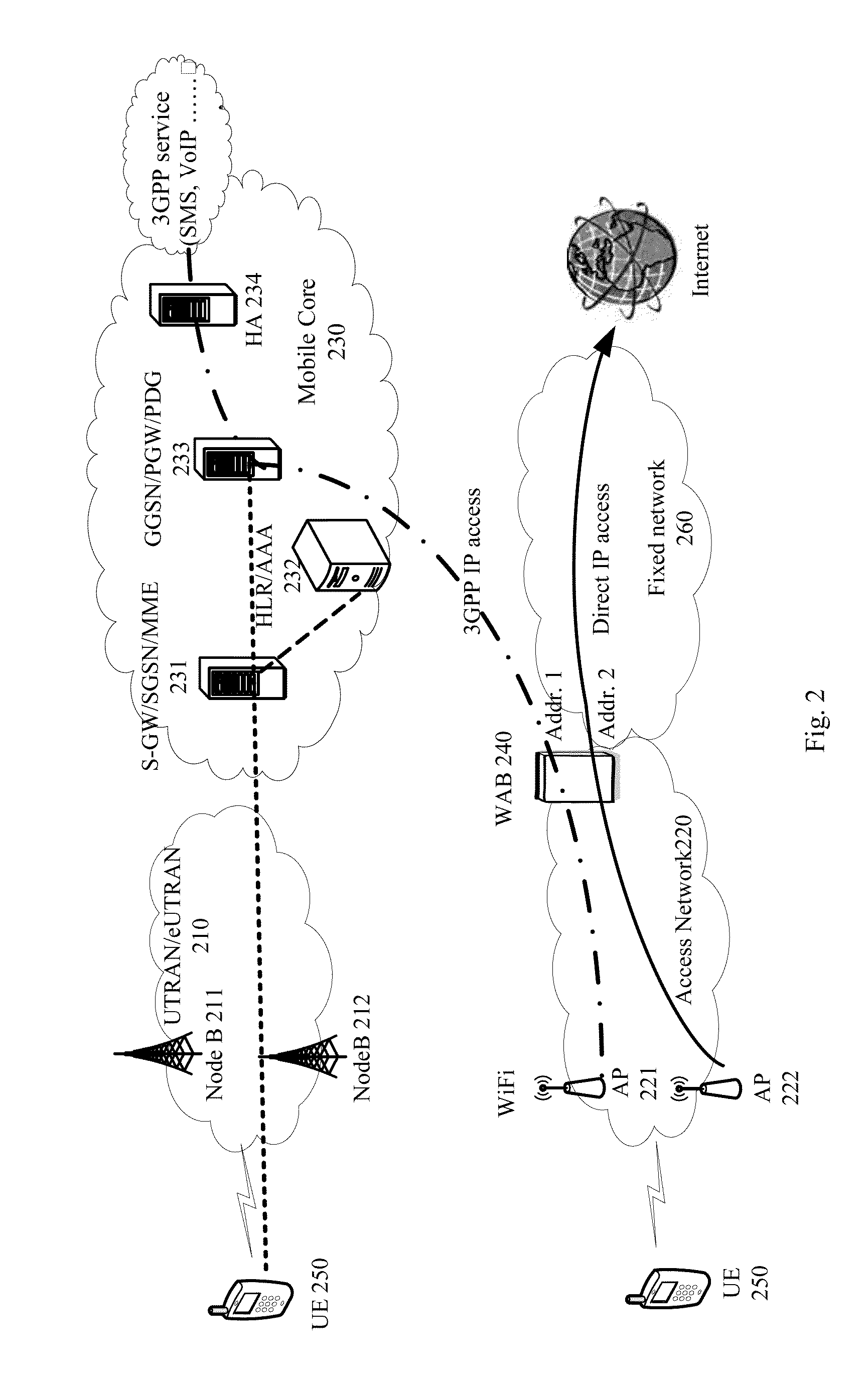 Method of communication under network condition converging cellular network and WLAN