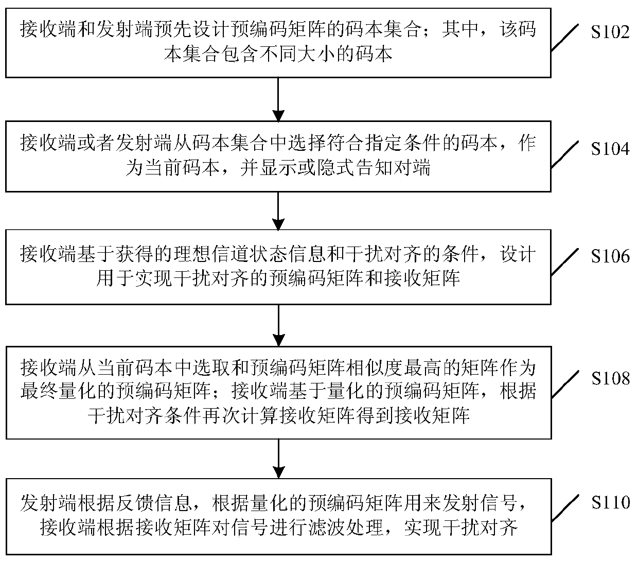 A method and device for implementing interference alignment based on codebook design and selection