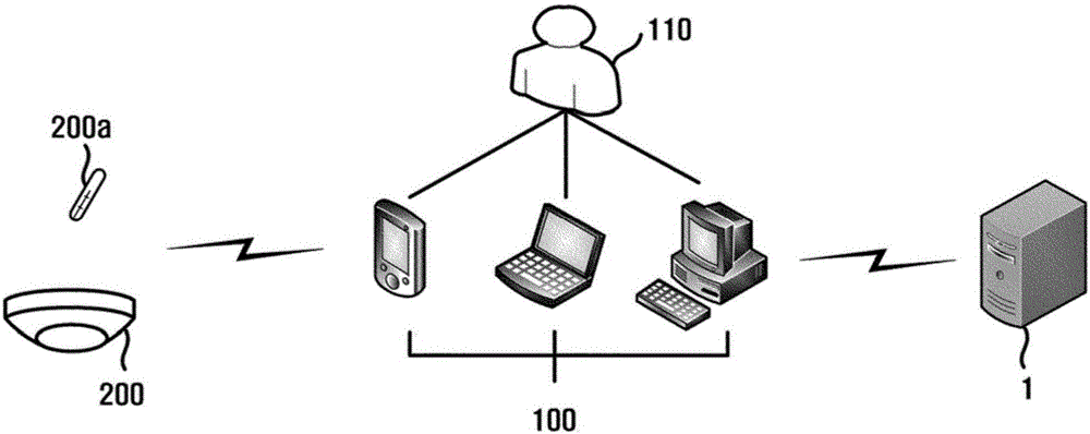 Child health management system and child health management method