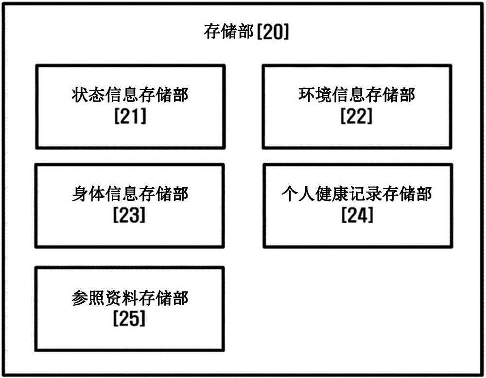 Child health management system and child health management method