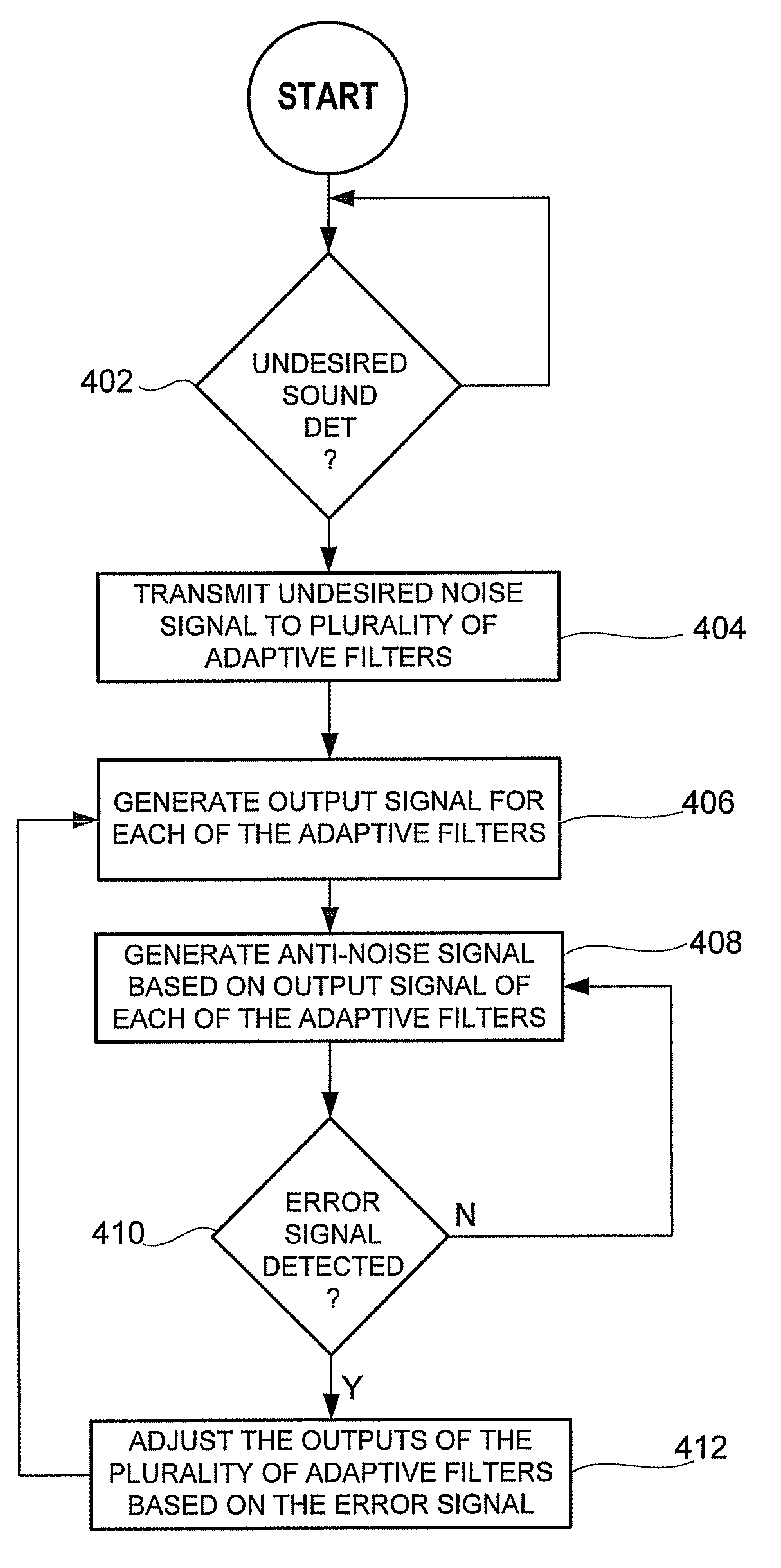 System for active noise control with parallel adaptive filter configuration