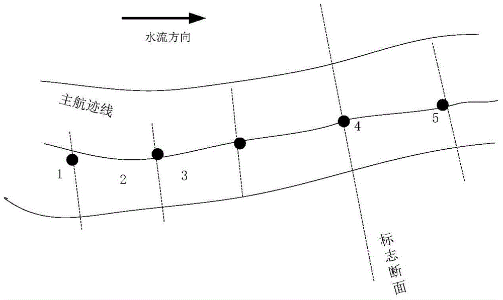 A method for judging the time when a ship arrives at a marking line in inland waterway shipping