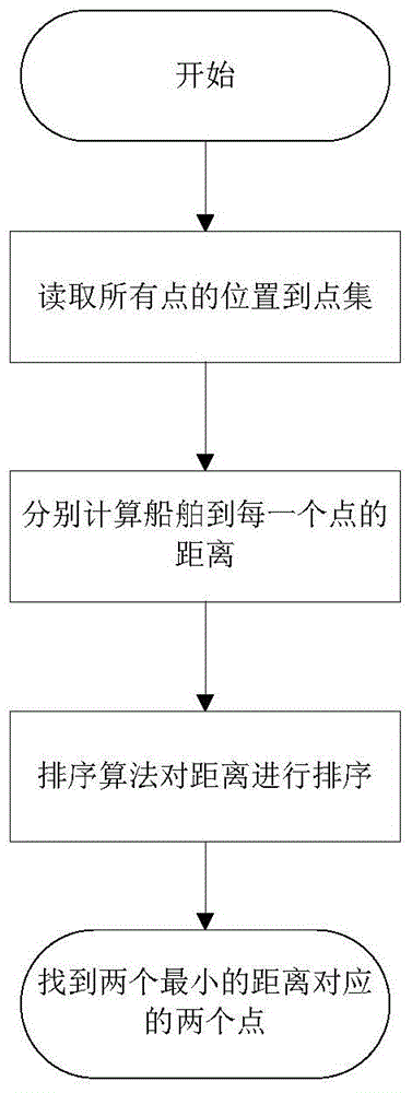 A method for judging the time when a ship arrives at a marking line in inland waterway shipping