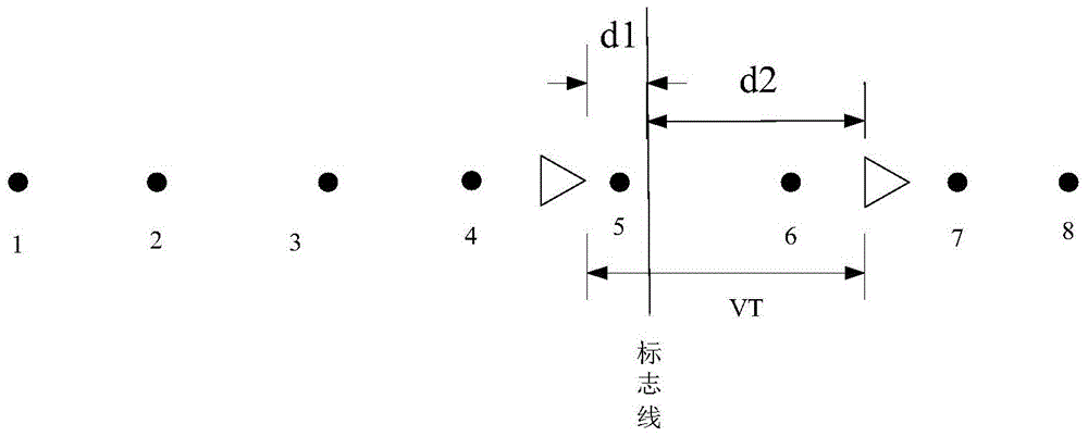 A method for judging the time when a ship arrives at a marking line in inland waterway shipping