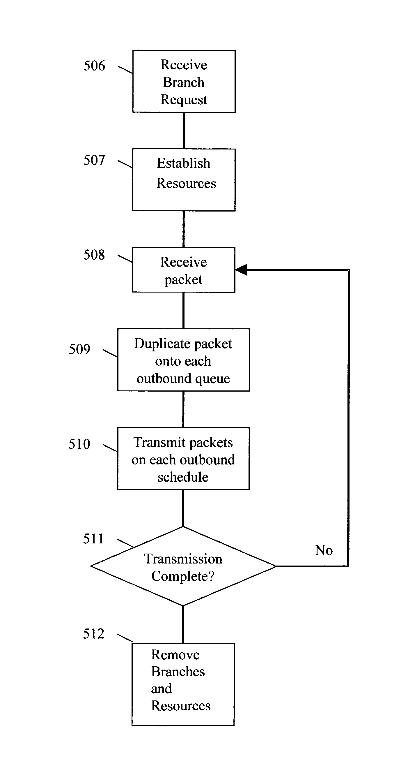 Generation of redundant scheduled network paths using a branch and merge technique