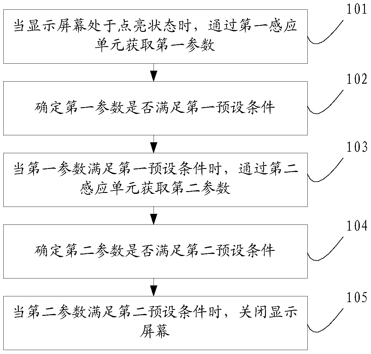 Information processing method and electronic equipment