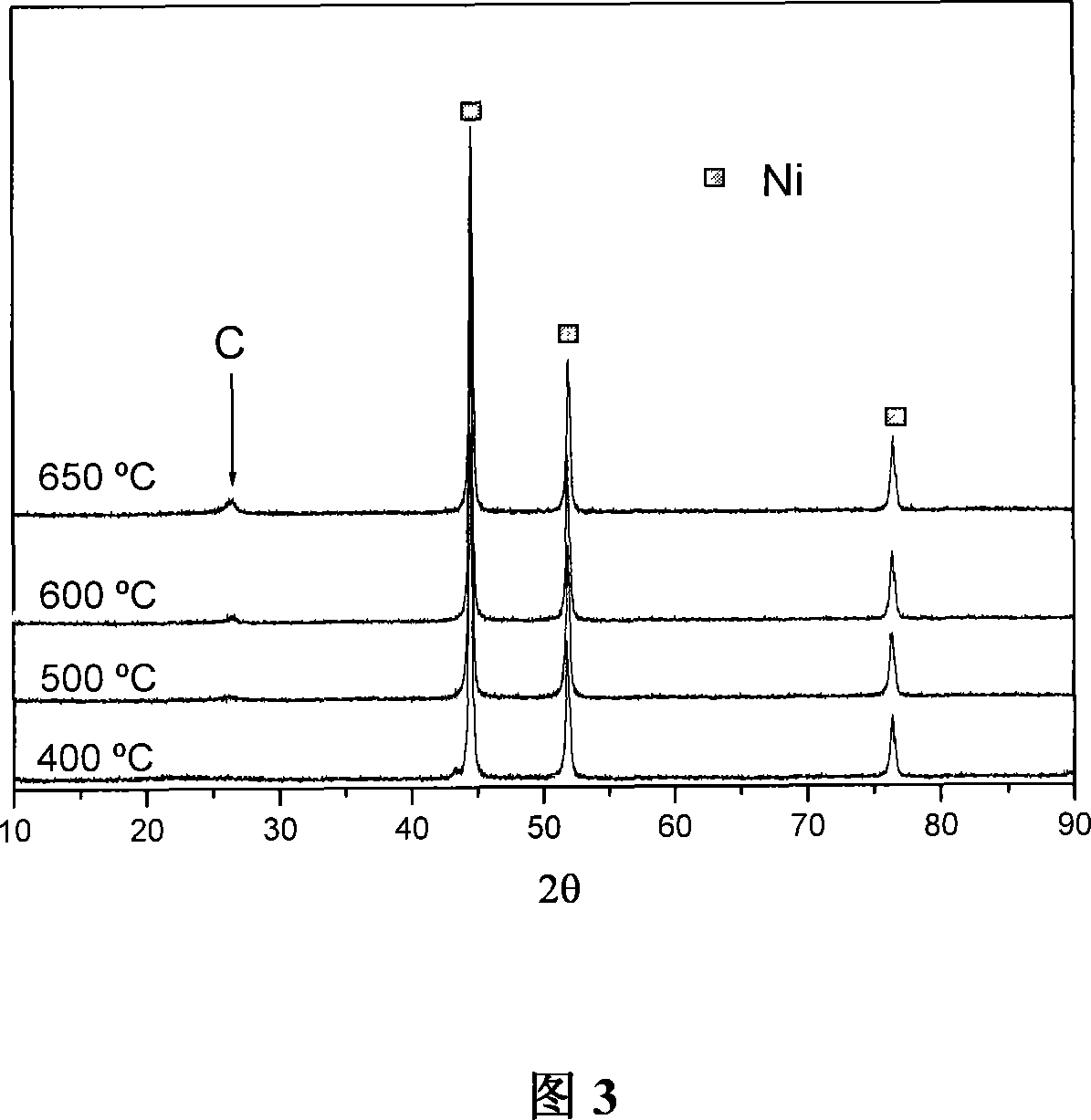 Heat treatment method for preparing carbon coating nano composite particles by using gas carbon source