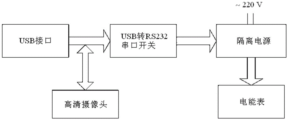 Special shooting device for detached electric energy meter