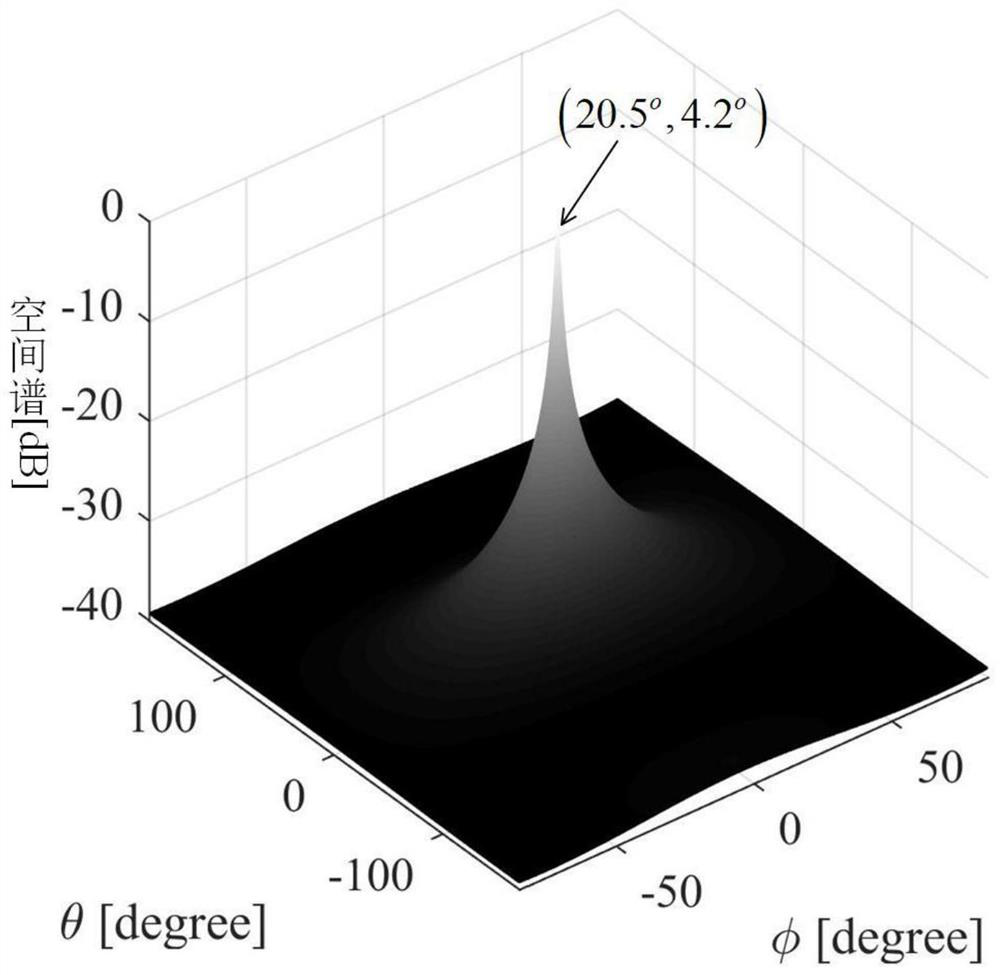 An Amplitude Weighted Music Direction Finding Method for Acoustic Vector Sensor