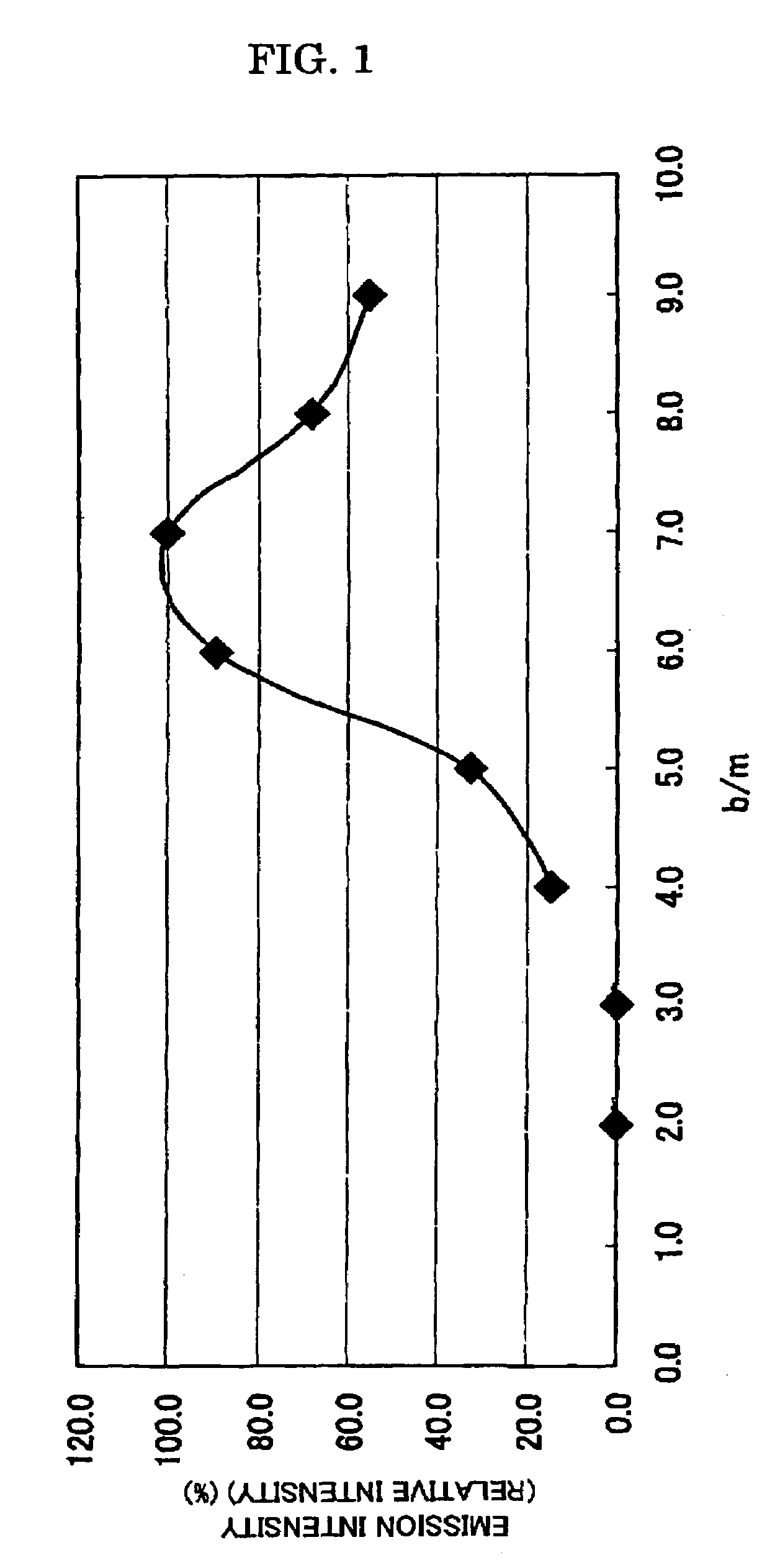 Phosphor and manufacturing method of the same, and light emitting device using the phosphor