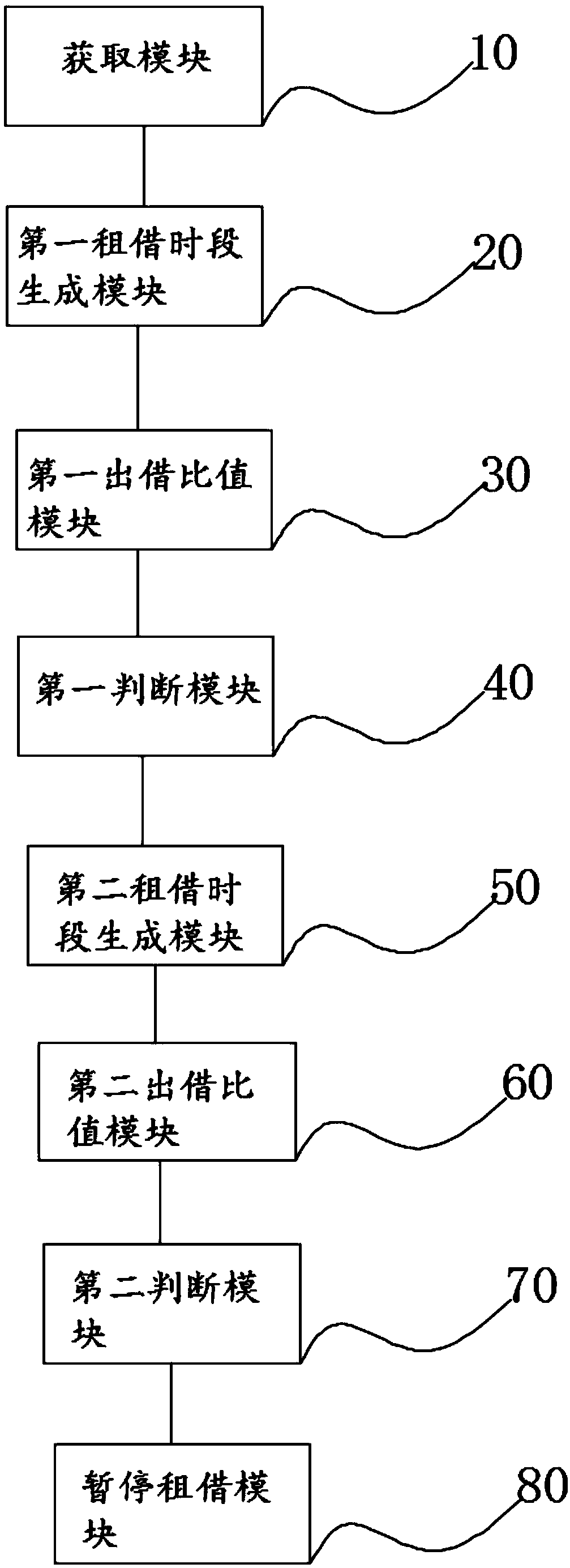 Shared power bank lease method device, readable storage medium and other terminal equipment based on shared rental equipment,