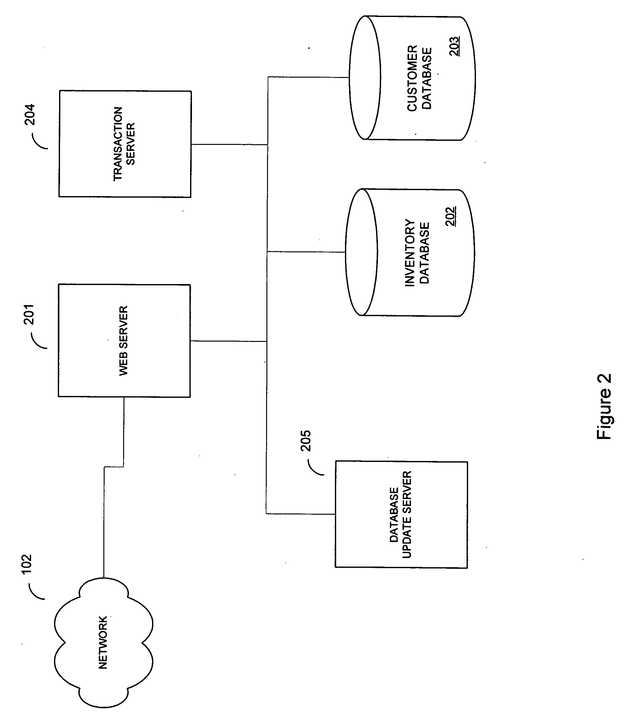 Method and system of managing inventory and equipment in a business center