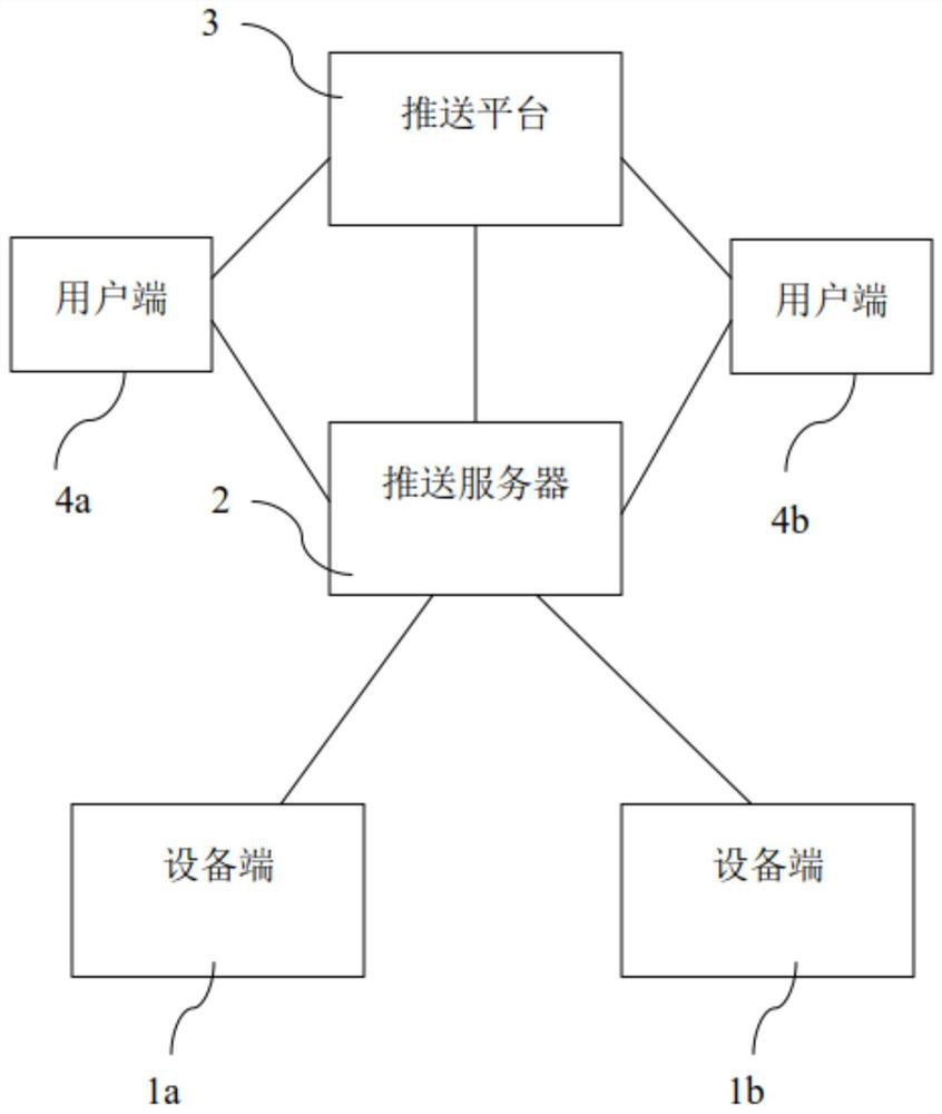 Message push method and its application system