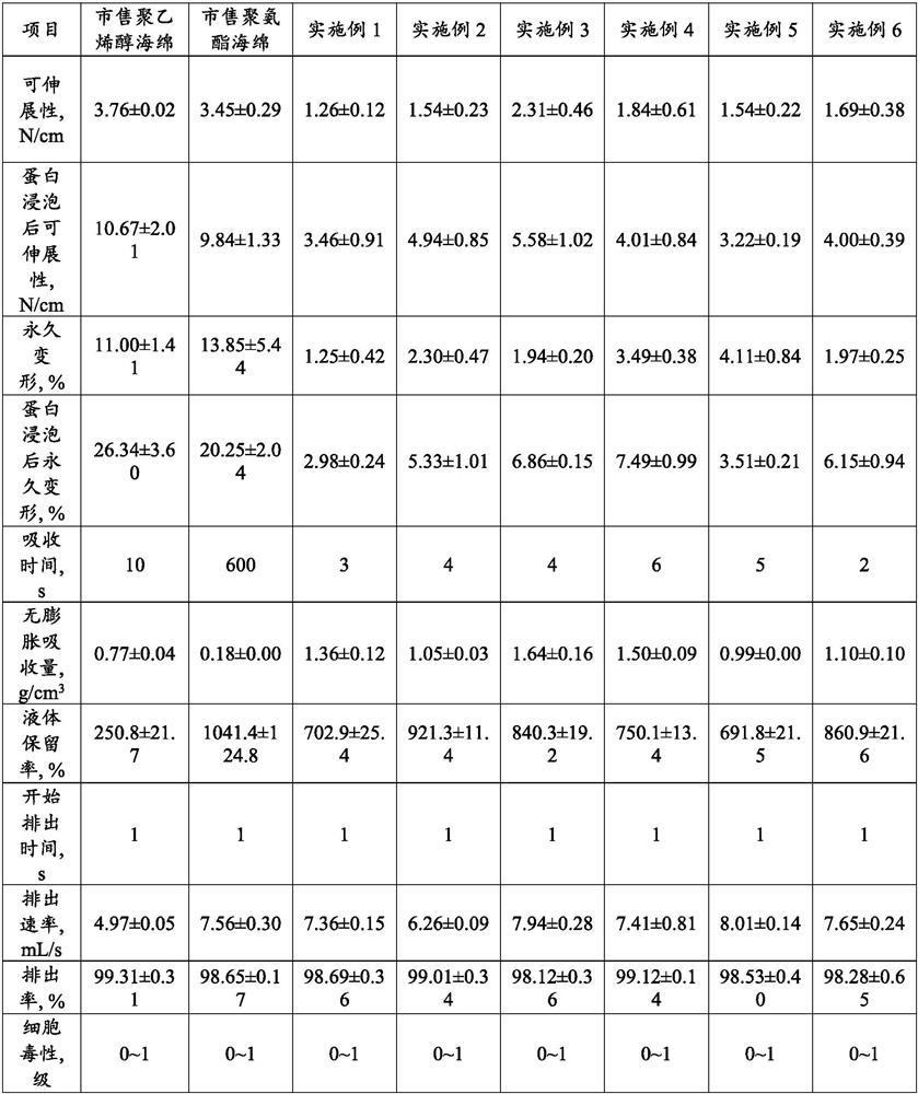 High-comfort polyurethane sponge as well as preparation method and application product thereof