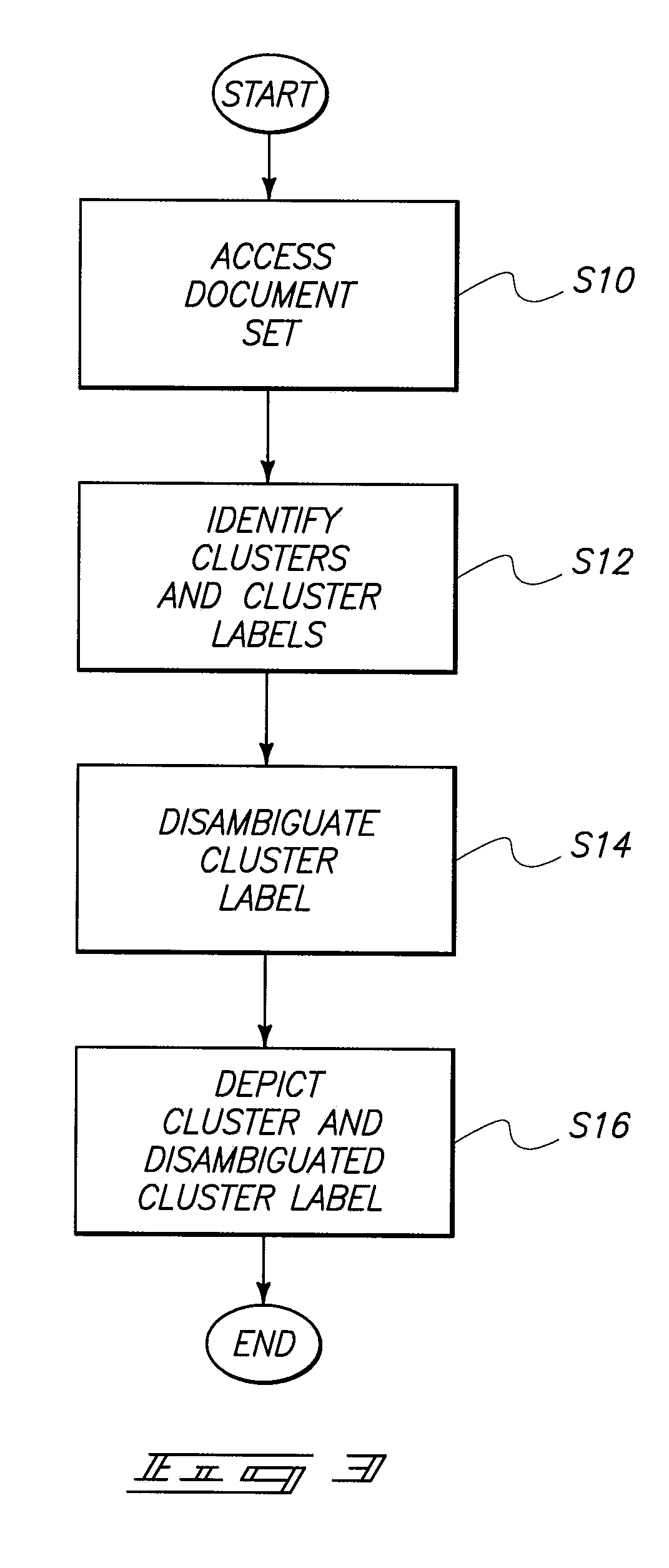 Document clustering methods, document cluster label disambiguation methods, document clustering apparatuses, and articles of manufacture