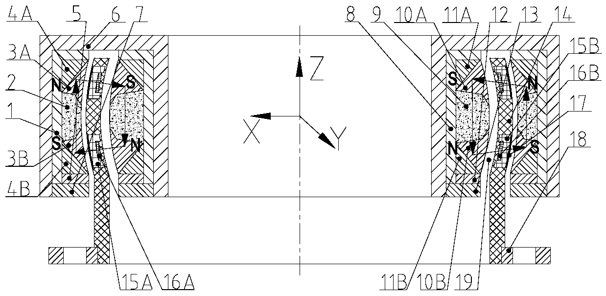 A Control Sensitive Implicit Spherical Lorentz Force Magnetic Bearing