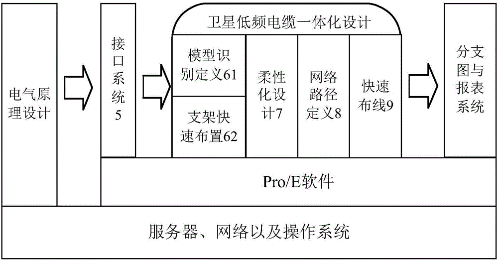 Low-frequency satellite cable design system, design software framework and design method