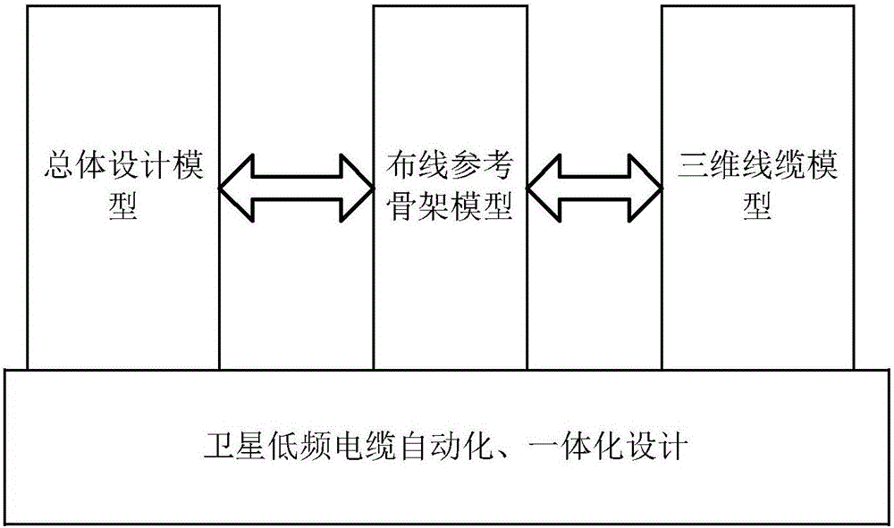 Low-frequency satellite cable design system, design software framework and design method