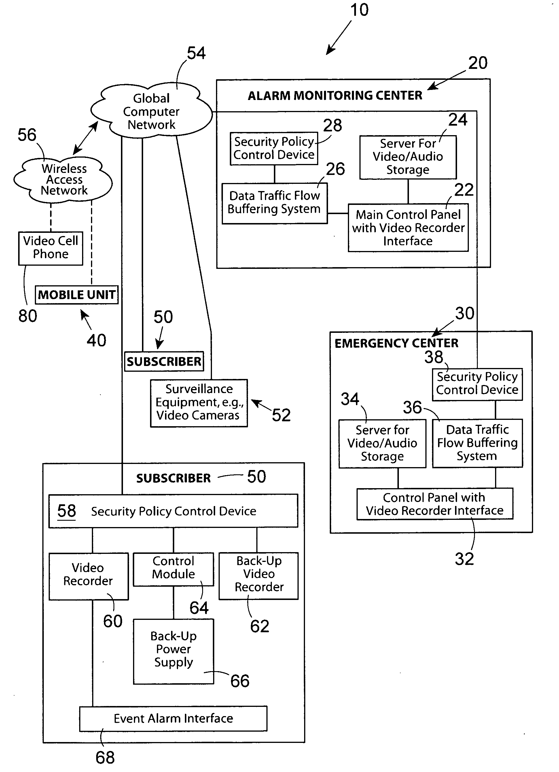 Integrated video surveillance system and associated method of use
