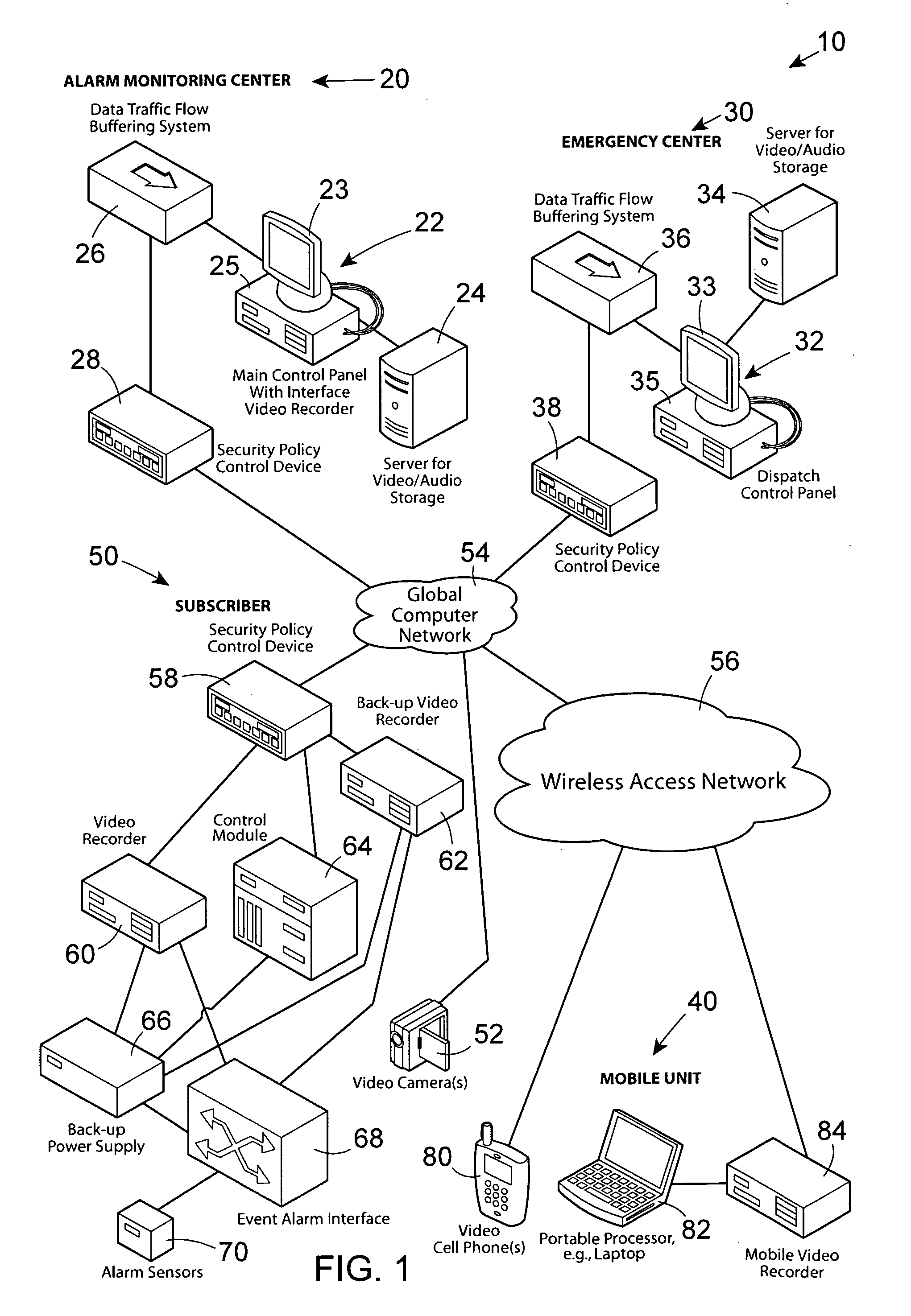 Integrated video surveillance system and associated method of use