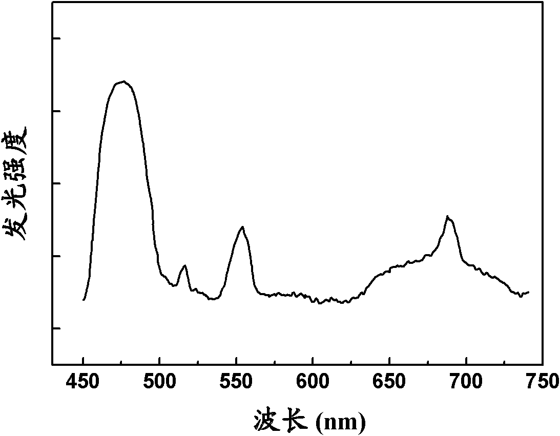 Multielement-doped strontium phosphate luminescent film, and preparation method and applications thereof