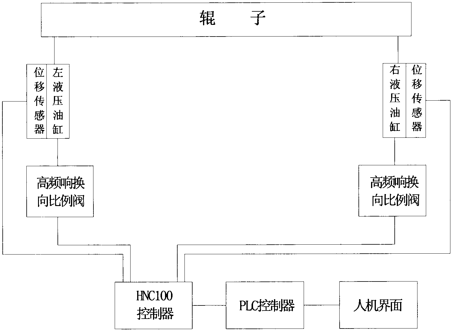 Lifting roller displacement control device in plate rolling machine