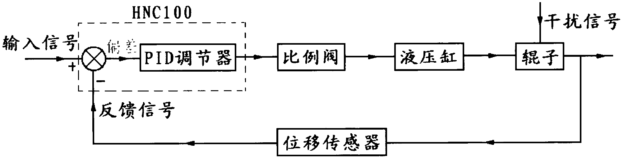 Lifting roller displacement control device in plate rolling machine