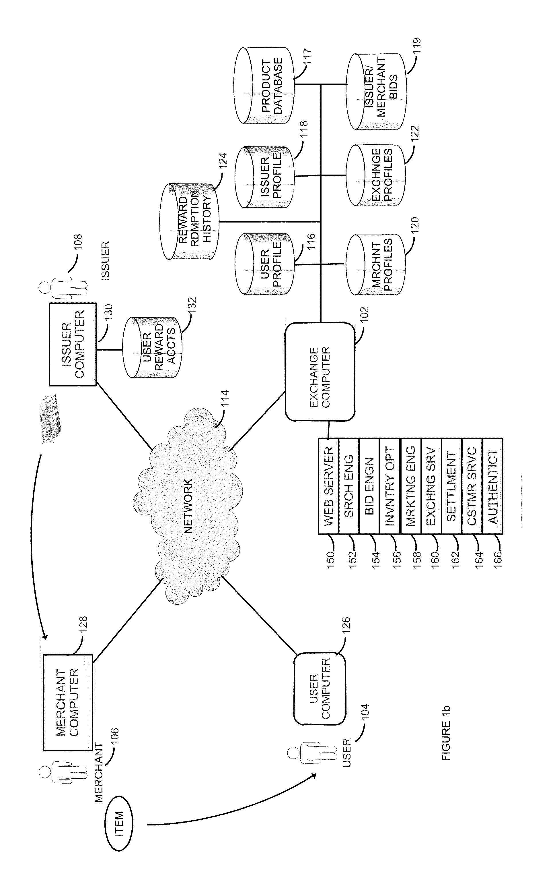 Reward exchange method and system implementing data collection and analysis