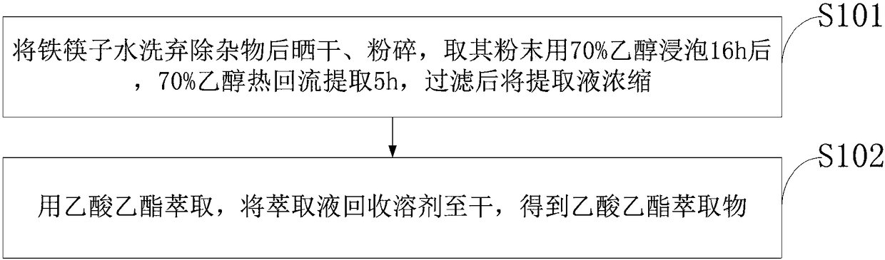 Application of Miao-medicine radix chimonanthus extract in preparation of anti-AD (Alzheimer's Disease) products