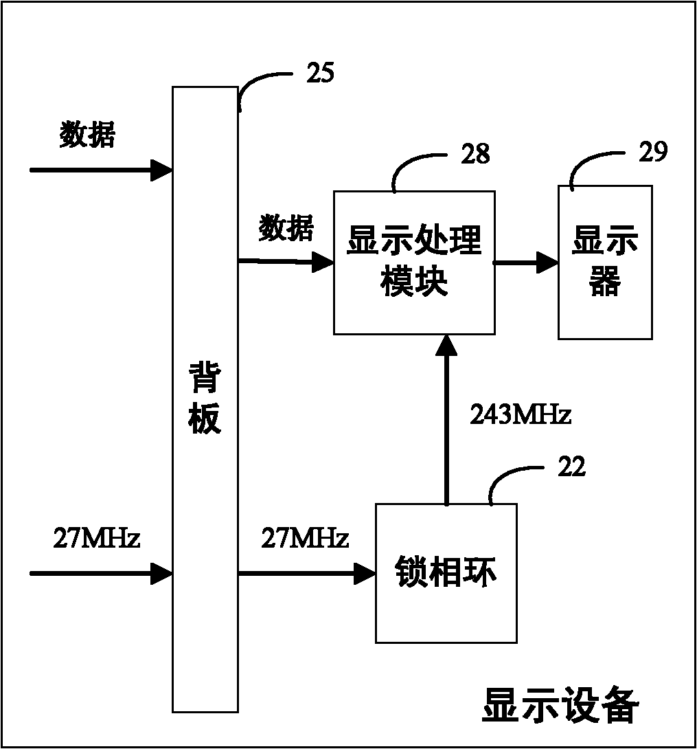 Display processing equipment and multi-screen display system