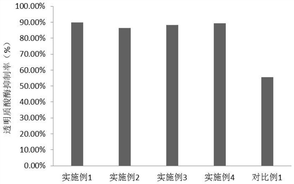 Natural plant essential oil microemulsion as well as preparation method and application thereof