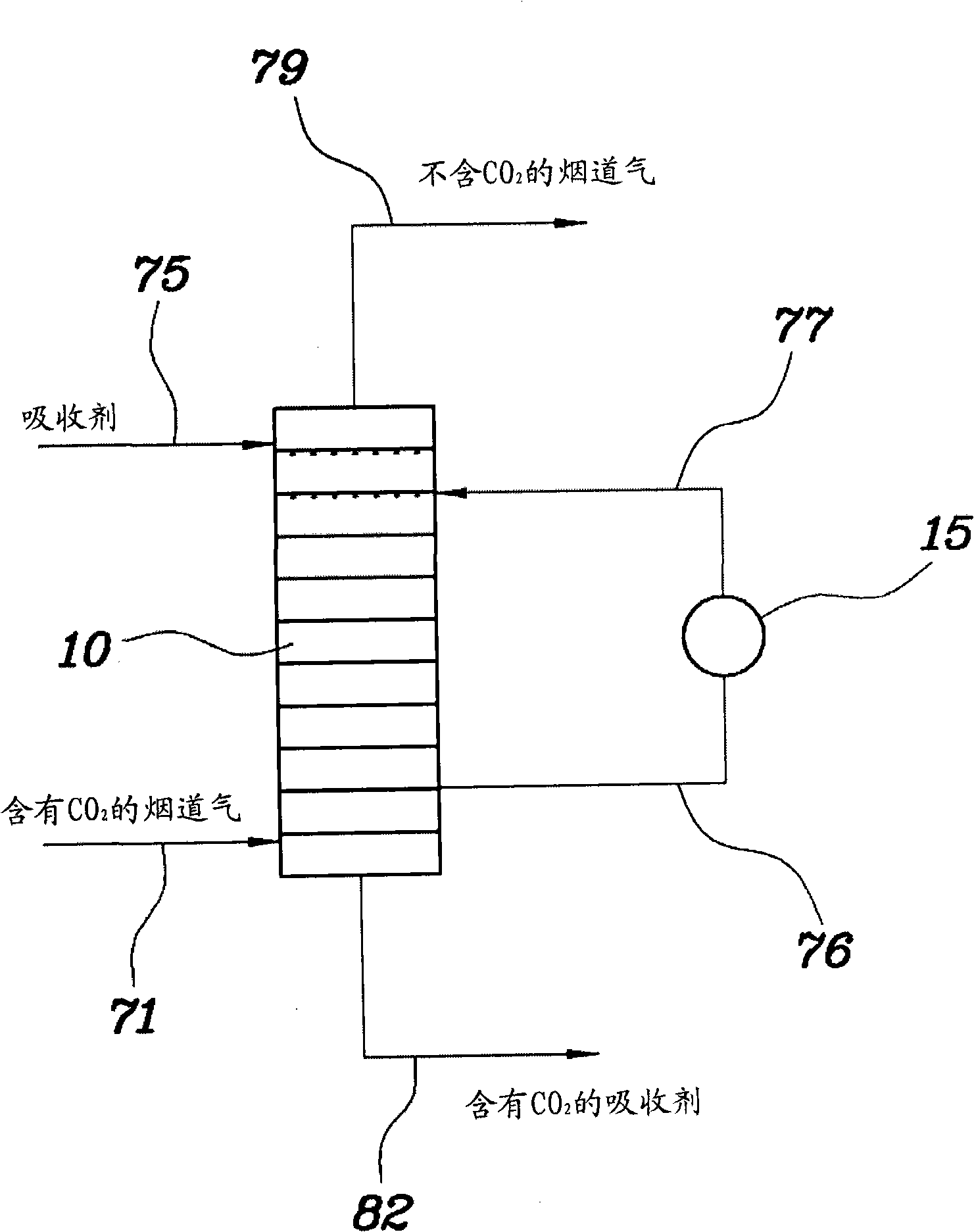 Apparatus and method for recovering carbon dioxide from flue gas using ammonia water
