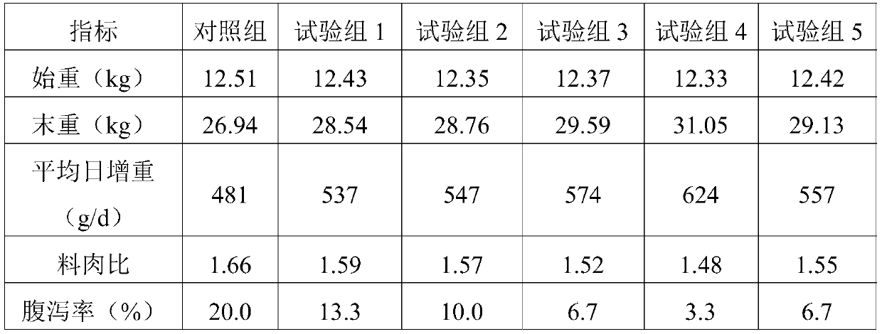 Biological feed additive and preparation method and application thereof