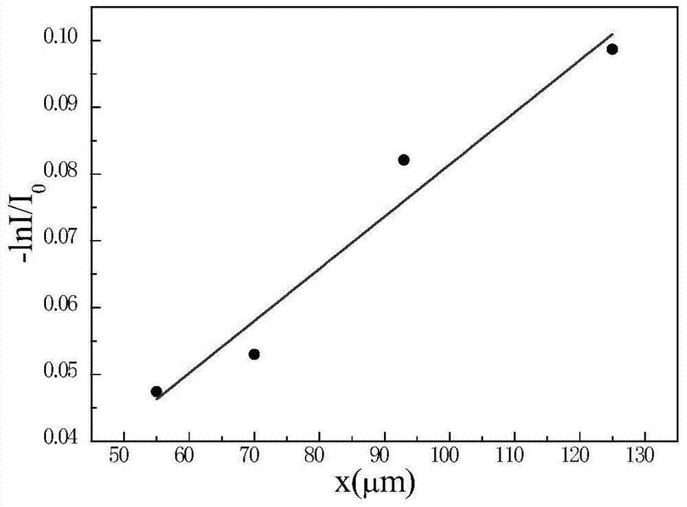 Polyimide/carbon nano-tube X-ray window thin film and preparation method thereof