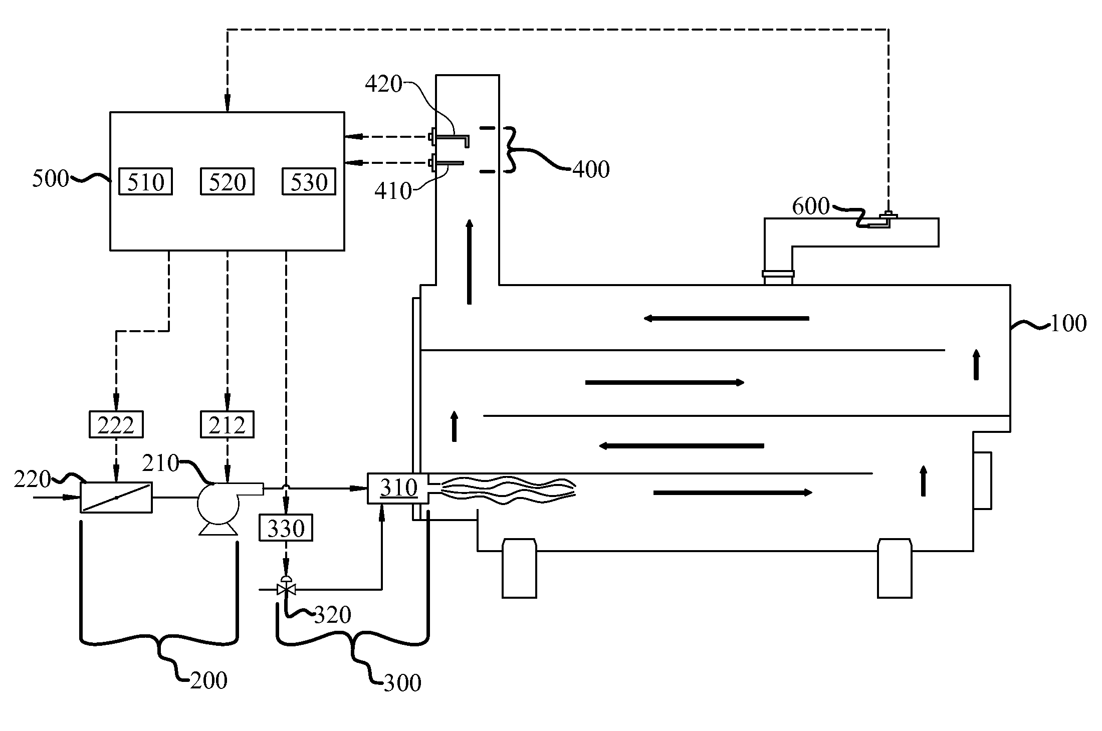 Boiler control system
