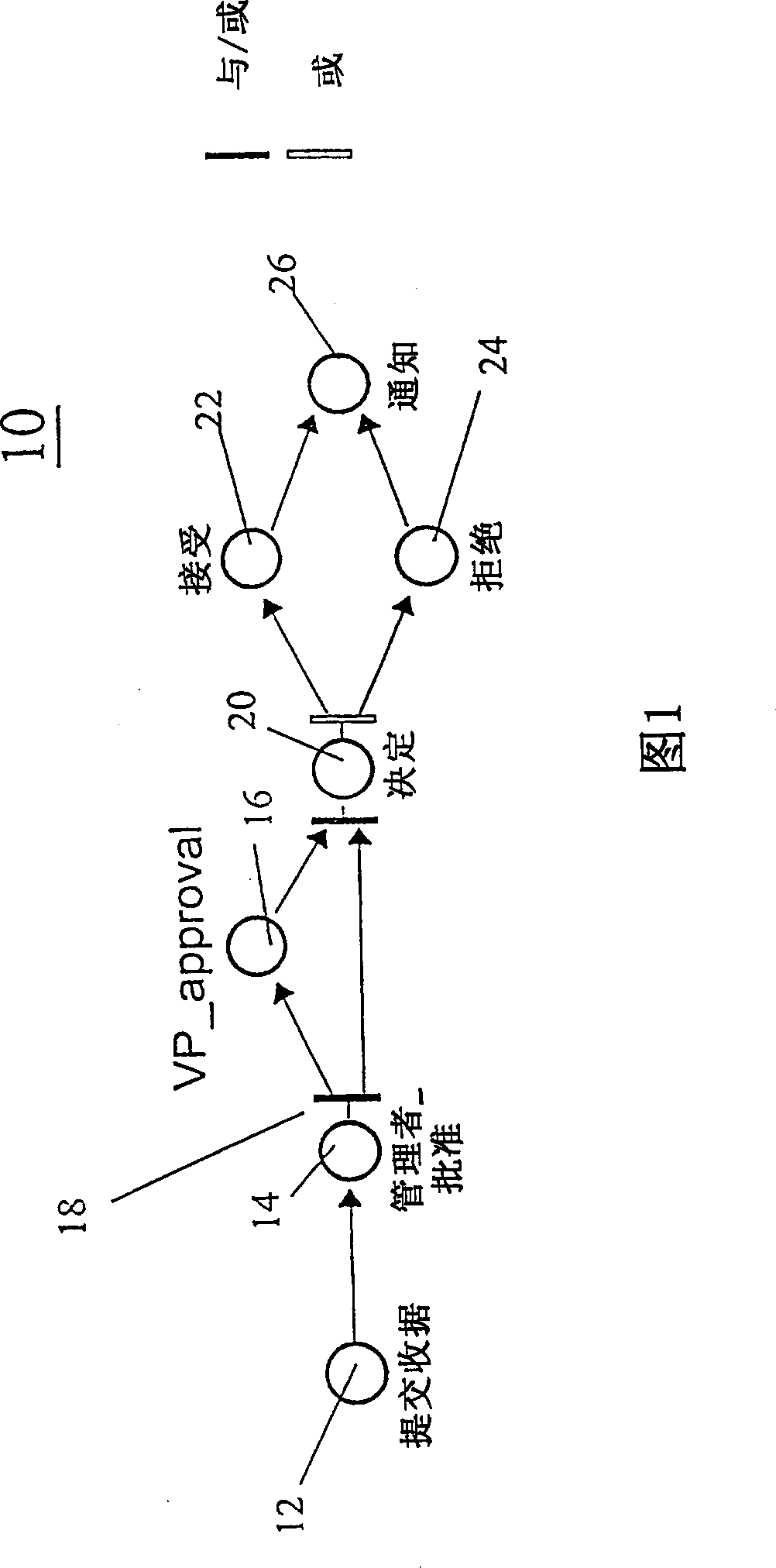 Dynamic organization model and management computing system and method thereof