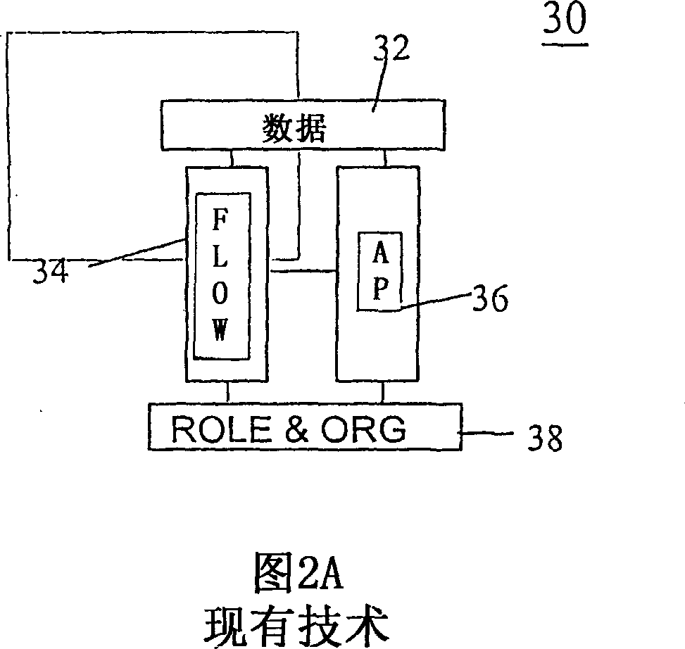 Dynamic organization model and management computing system and method thereof