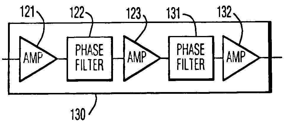 Amplifier composite triple beat (CTB) reduction by phase filtering