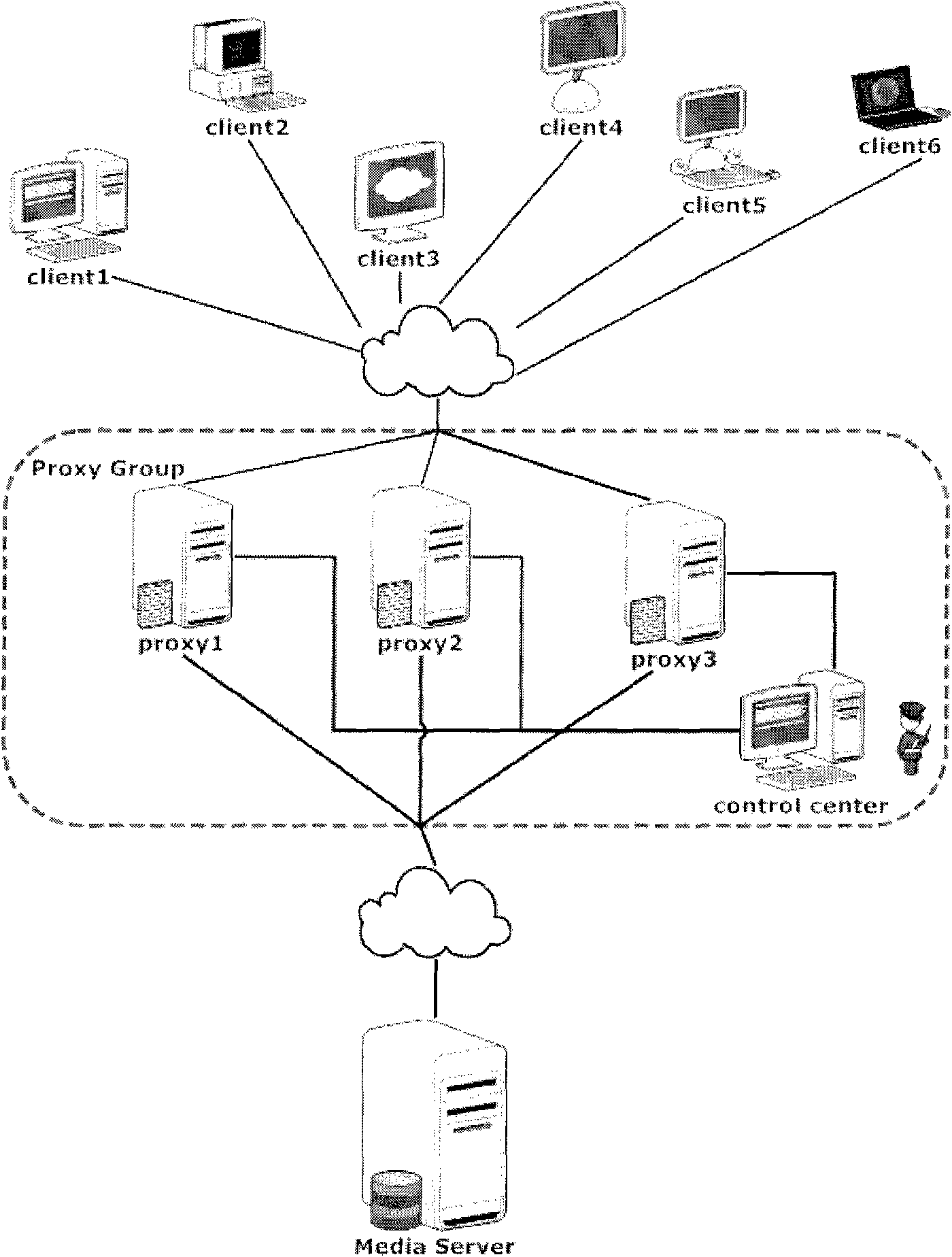 DDOS attack defense system and method for streaming media server application layer