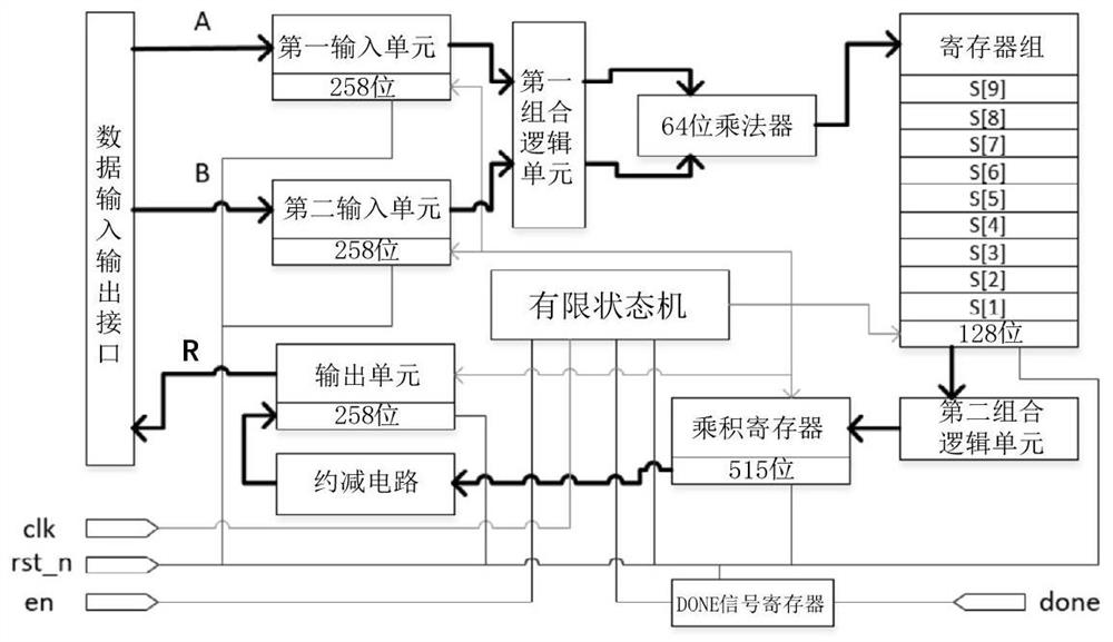 A Point Addition and Point Multiplication Circuit Based on Binary Expansion Field and Its Control Method