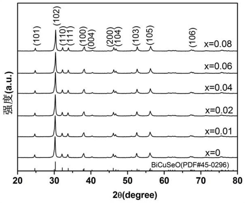 A kind of Pb/ba double-doped bicuseo thermoelectric material and preparation method thereof